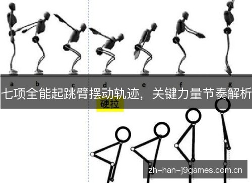 七项全能起跳臂摆动轨迹,关键力量节奏解析 七项全能起跳臂摆动轨迹,关键力量节奏解析